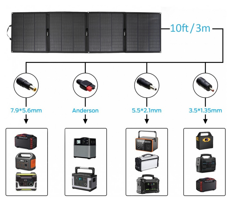Load image into Gallery viewer, 200 Watt Foldable Solar Panel with 20A Solar Controller
