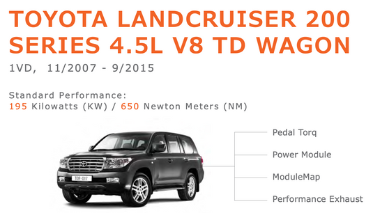 TOYOTA LANDCRUISER 200 SERIES 4.5L V8 TD WAGON 1VD, 11/2007 - 9/2015