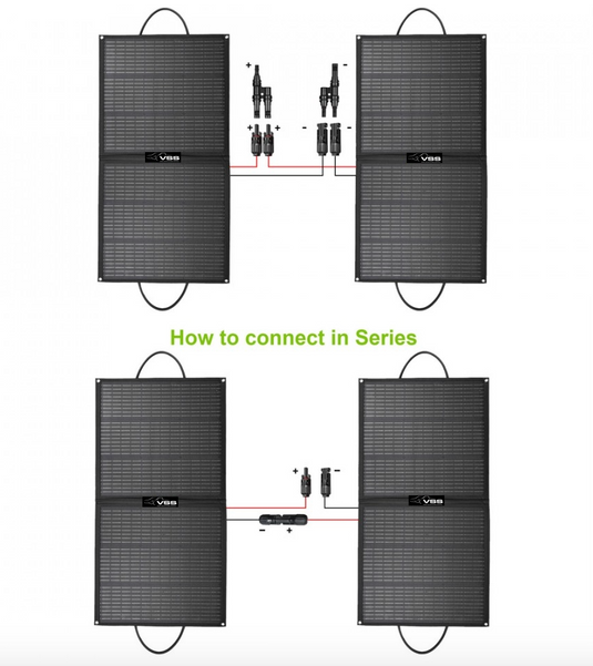 110 Watt Foldable Solar Panel