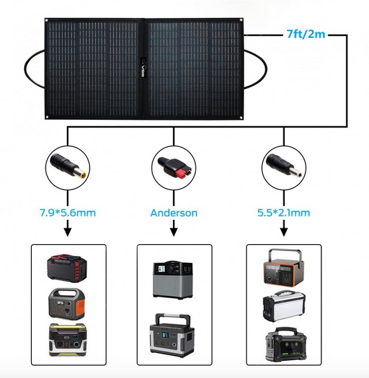110 Watt Foldable Solar Panel