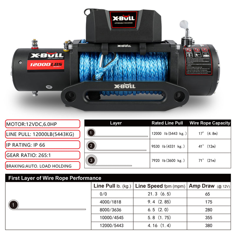 Load image into Gallery viewer, X-BULL Electric Winch 12V 12000LBS/5454kg
